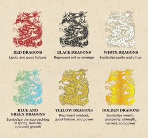 chinese dragon meaning and symbolism power, luck, culture, and ancient wisdom