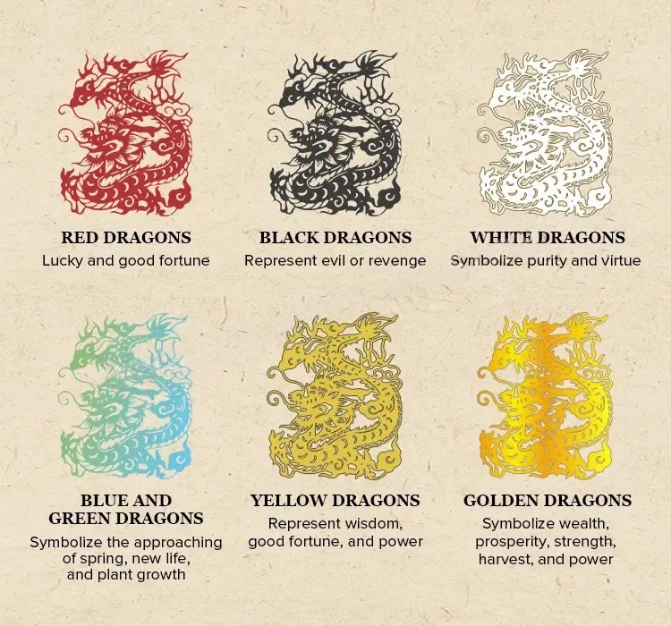 chinese dragon meaning and symbolism power, luck, culture, and ancient wisdom