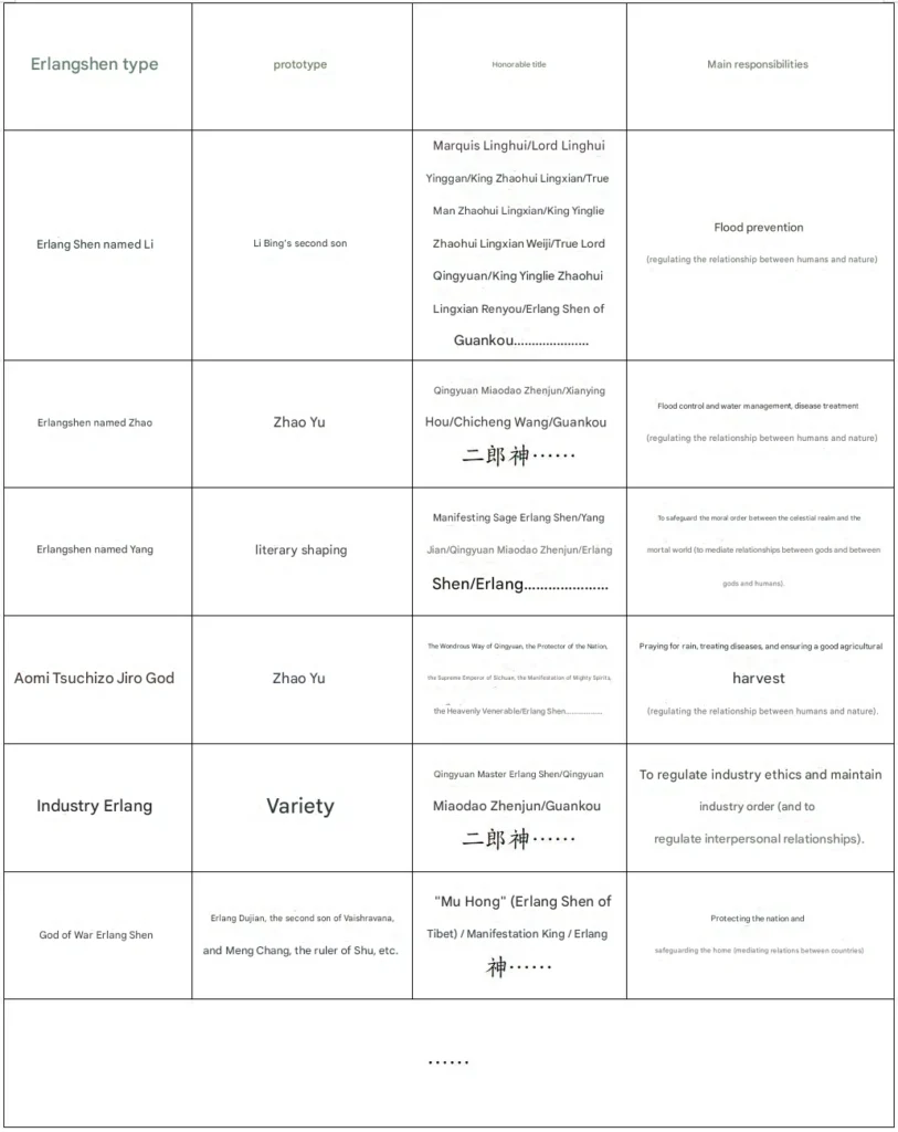 erlang shen chinese mythology