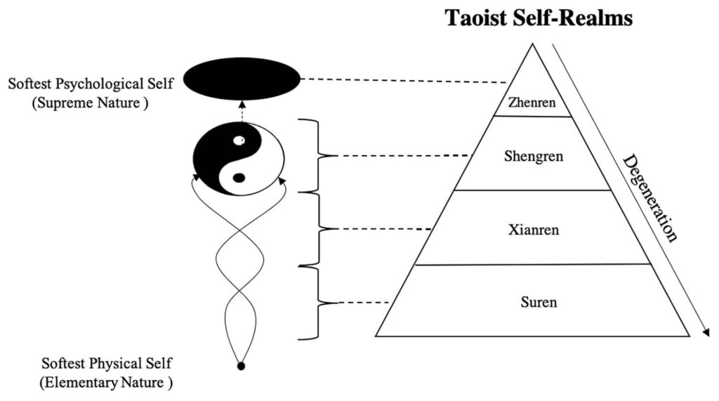 how to become immortal in taoism